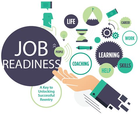 job readiness program neatmet