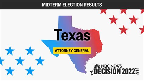 Texas Attorney General Midterm Election 2022 Live Results And Updates