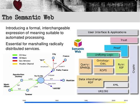 semantic web introducing