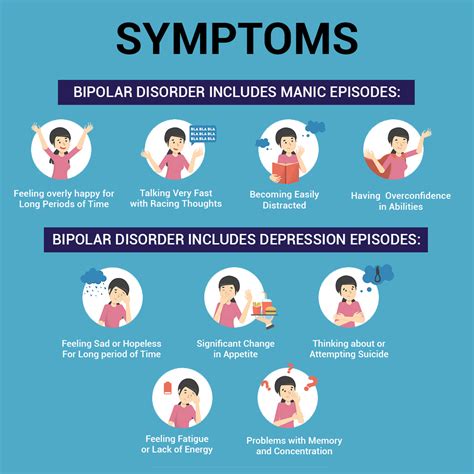 best bipolar disorder treatment in ludhiana punjab