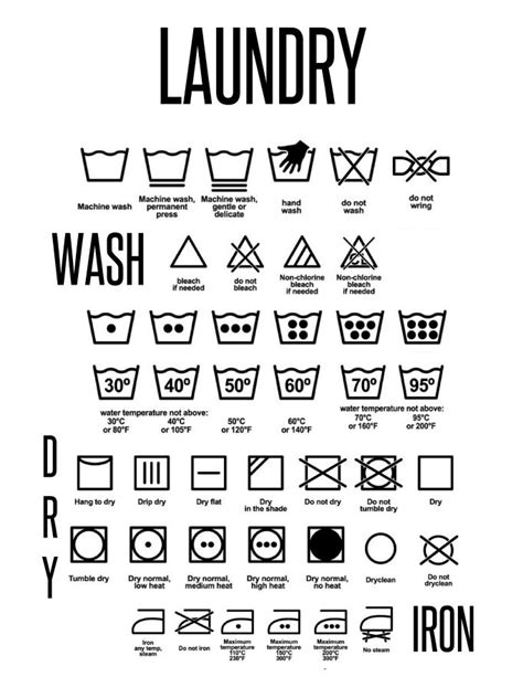 laundry symbols printable
