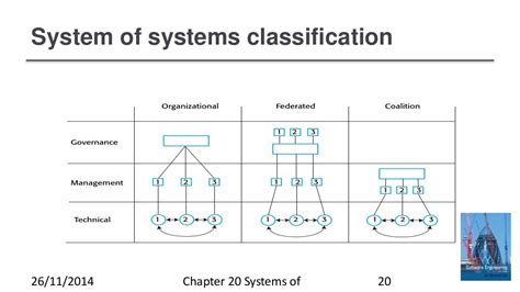 system  systems classification