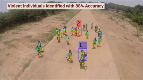 real time drone surveillance system   programmed  detect violence