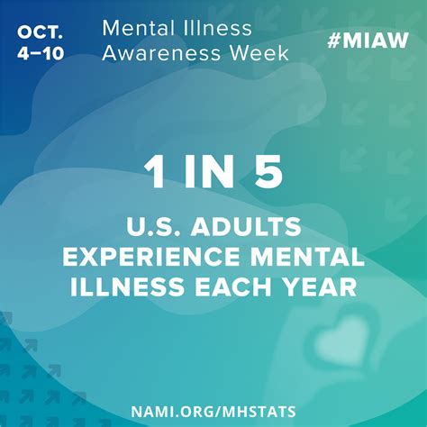 mental illness awareness week 2020 hvrc