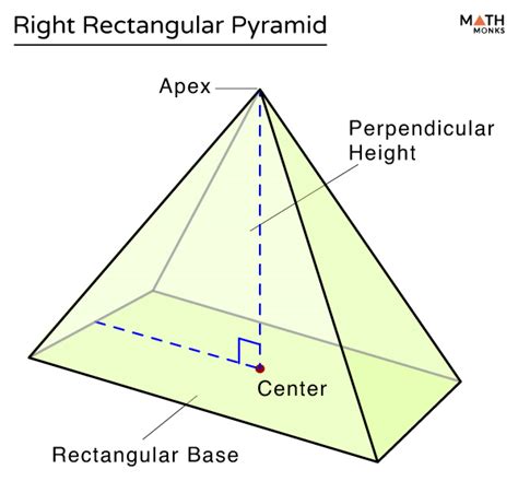 rectangular pyramid formulas examples  diagrams