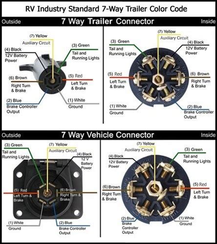 pin trailer wiring diagram  brakes trailer wiring diagram trailer brake light plug