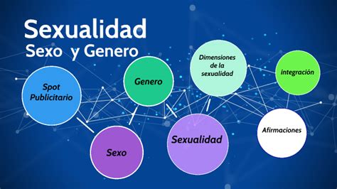 Sexualidad Sexo Y Genero By Alejandro Anriques