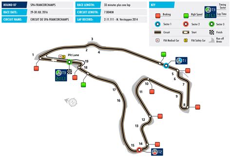 spa francorchamps key facts federation