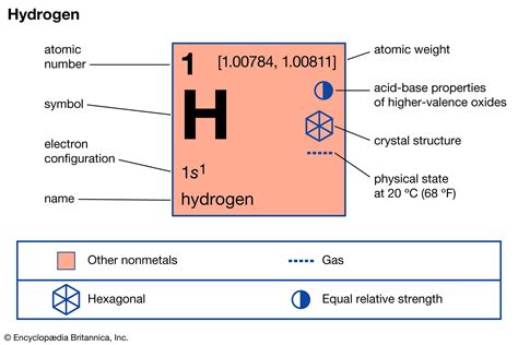 hydrogen isotopes deuterium tritium britannica