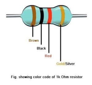 kilo ohm resistor color code