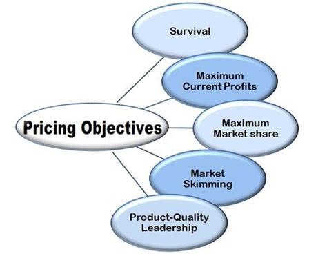 pricing  marketing definition  meaning business jargons