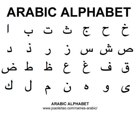 arabic alphabet abc names  arabic
