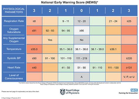 effectiveness matters early warning systems on patient outcomes centre for reviews and