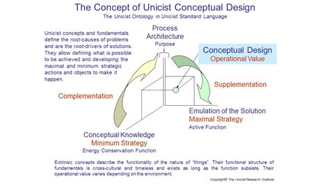 structure  conceptual design management    industrial revolution