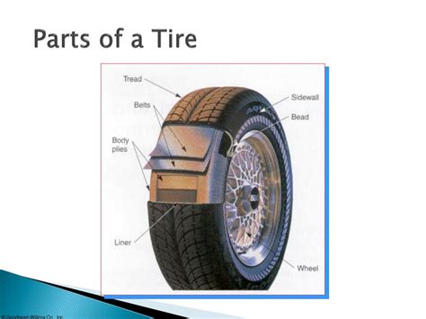 tire wheel  wheel bearing fundamentals powerpoint  id
