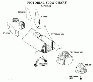 hl  diagrams extra large edition  unwanted blog