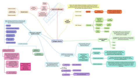 mappe appunti di psicobiologia ed etologia