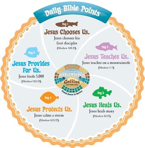 product information  group publishings galilee   sea vbs