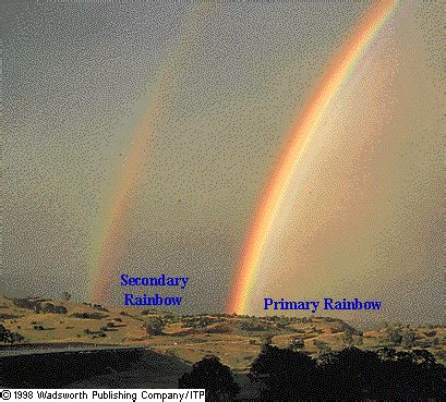 primary rainbows    formed