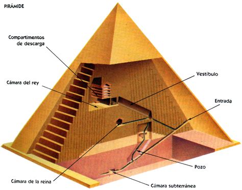 aulabierta las piramides de egipto