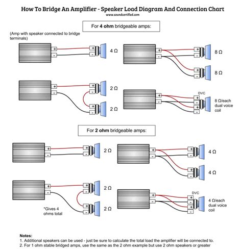 bridge  amp  great big guide