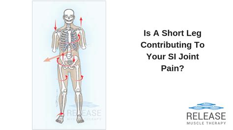 short leg contributing   sacroiliac joint pain
