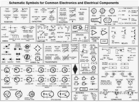 schematic symbols  common electronics  electrical components