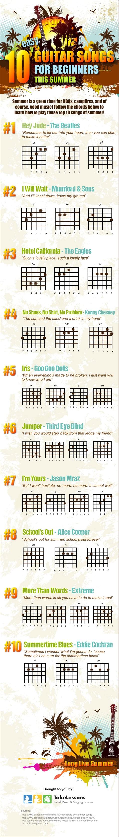 easy guitar songs  beginners  summer infographic