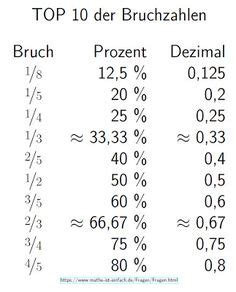 brueche kuerzen und erweitern aufgaben mit loesungen und