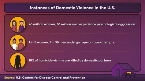 victim advocacy supporting survivors of domestic violence