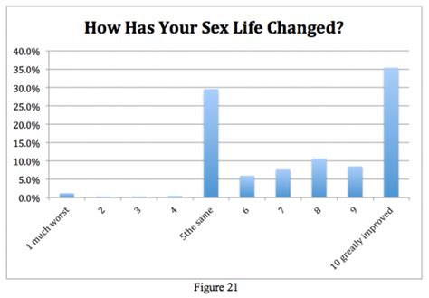 the results of an atheist sex survey guest contributor friendly