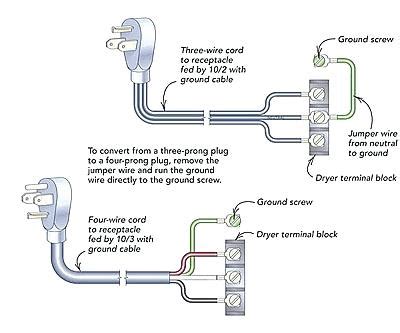 wiring  prong dryer cord