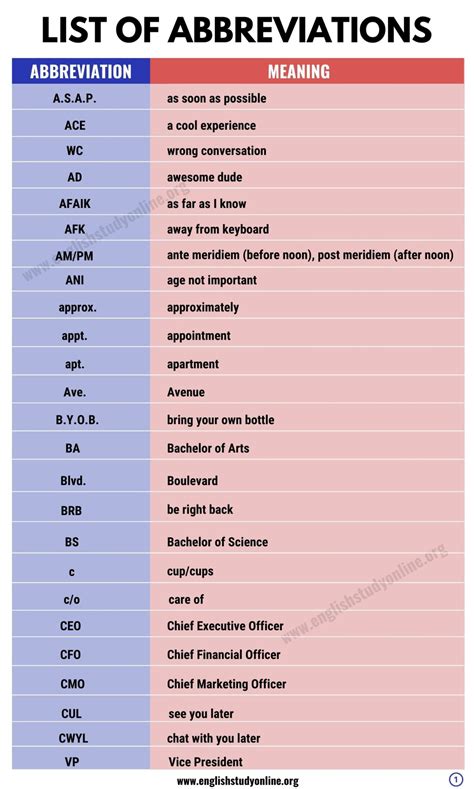 abbreviations   shorten  writing  sacrificing clarity english study