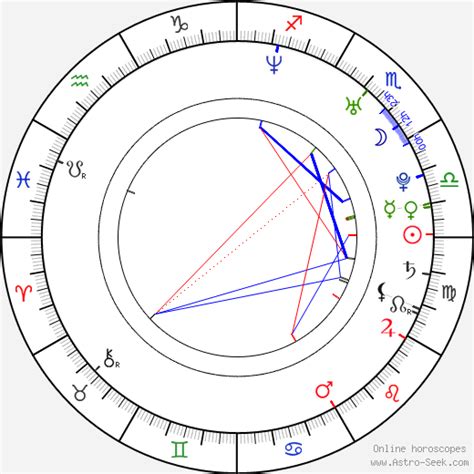 birth chart of katja kassin astrology horoscope