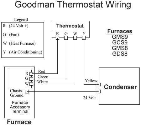 wiring diagram  taskmaster  series thermostat