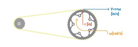 bike gearing  understanding gearing cassette  chainring theory  examples sporttracks