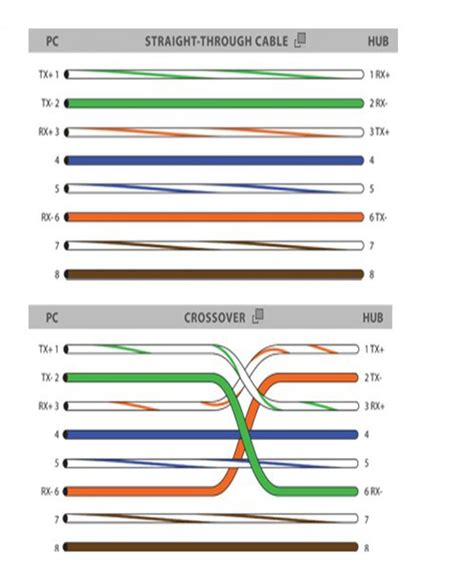 rj colors  wiring guide diagram tiaeia abbrothers  newsshenzhen brother young