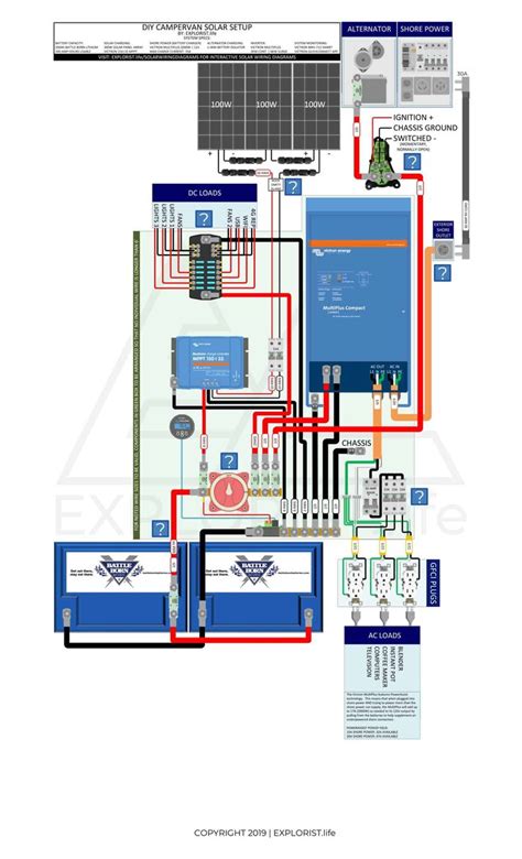 interactive solar wiring diagrams   complete   solution   diy camper electrical