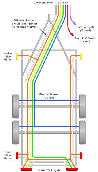 trailer brake wire connectors