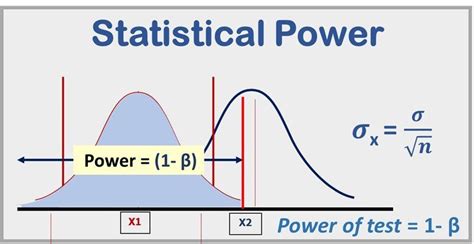 statistical power matistics