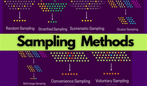 types  sampling techniques understanding sampling methods visuals