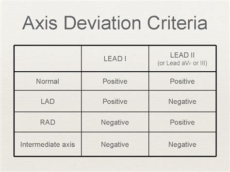 ecg interpretation criteria review axis deviation left
