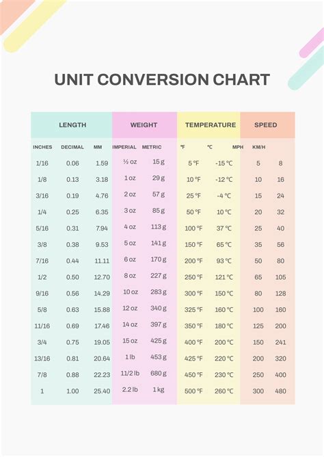 unit chart template    illustrator templatenet