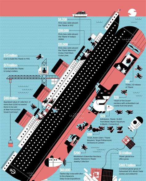 titanic diagram labeled elegant great picture showing  economic facts  figures