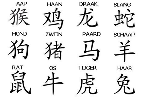 file dierenriem chinese astrologie jpg wikimedia commons