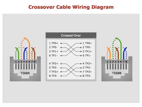 crossover ethernet cable diagram ieee  wiring diagram wiring diagram  schematic