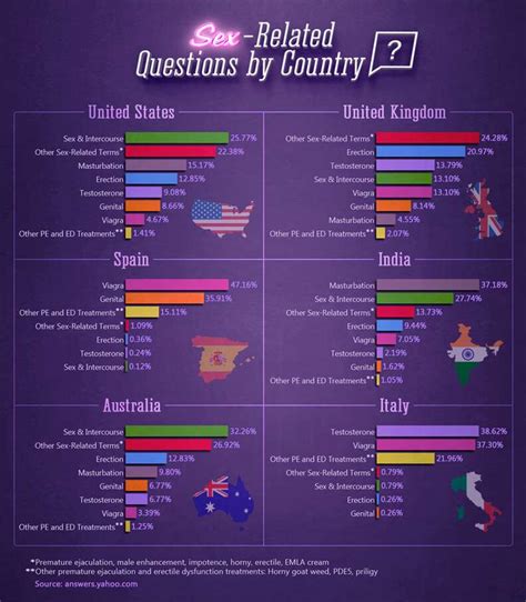 most popular sex questions on yahoo answers by country thrillist