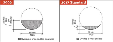 larger mobility devices  prompt design  brr architecture