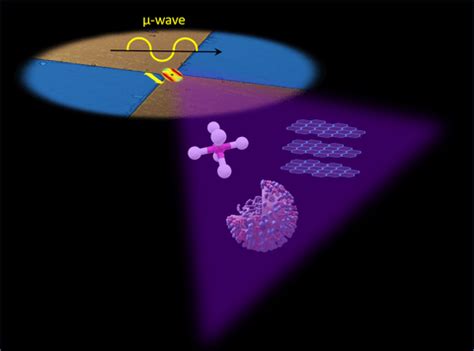 twist  measuring spin nist develops microresonator  study electron spin  small