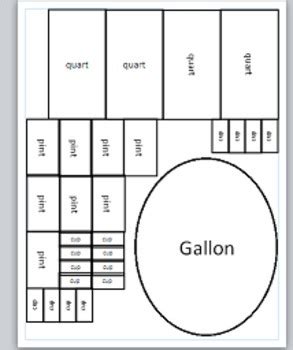 measure man gallon guy template  chantelle moore tpt